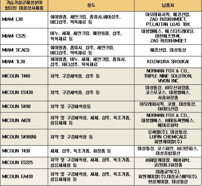 컨텐츠 이미지