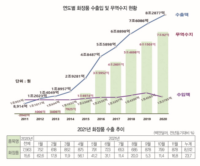 아이허브를 통한 K-뷰티 해외 진출 가속화